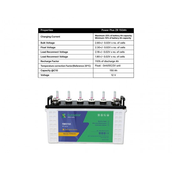 Solar Power Plus Battery 150 Ah 12 Volts