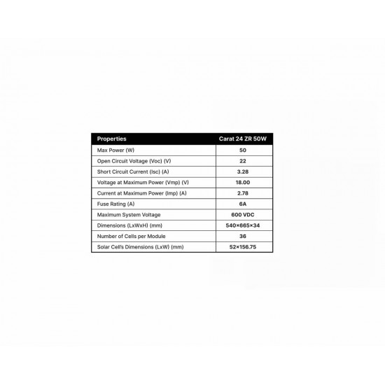 Solar Panel Poly 50 WP